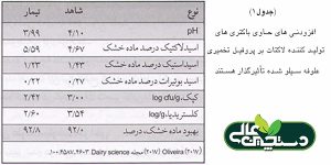 انتخاب افزودنی بهبود دهنده تخمیر علوفه سیلو شده