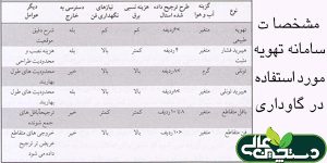 سیستم تهویه گاوداری
